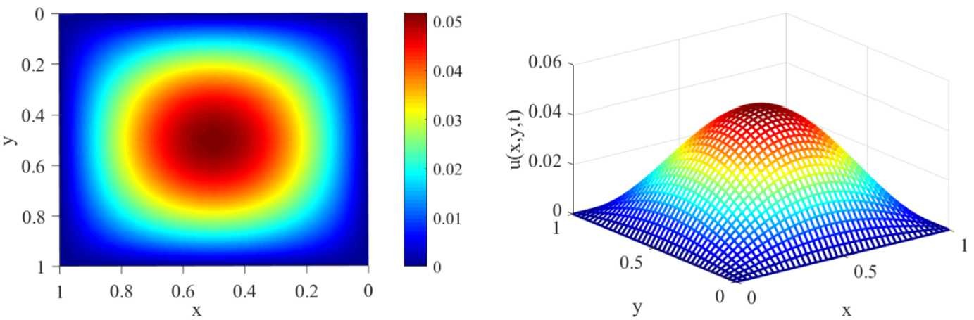 Figure 21