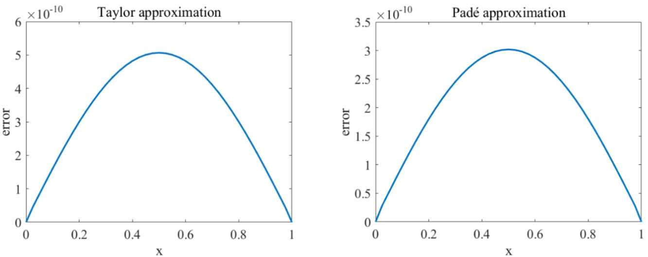 Figure 6