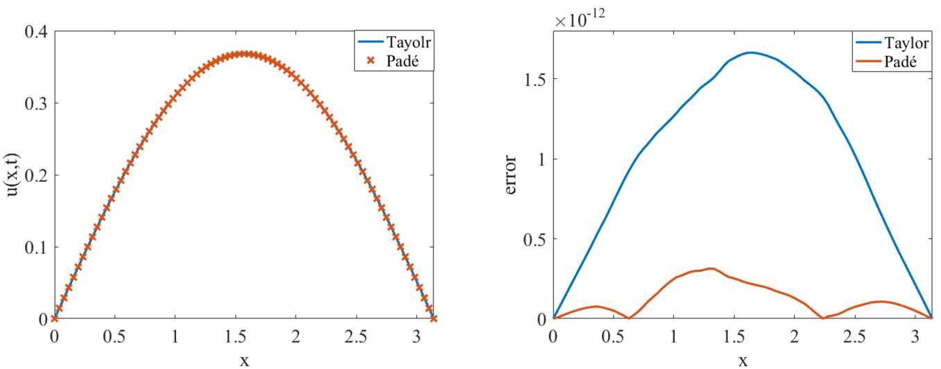 Figure 9