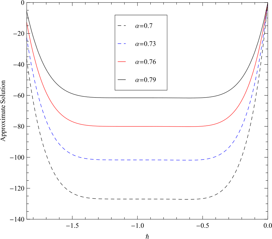 Figure 12