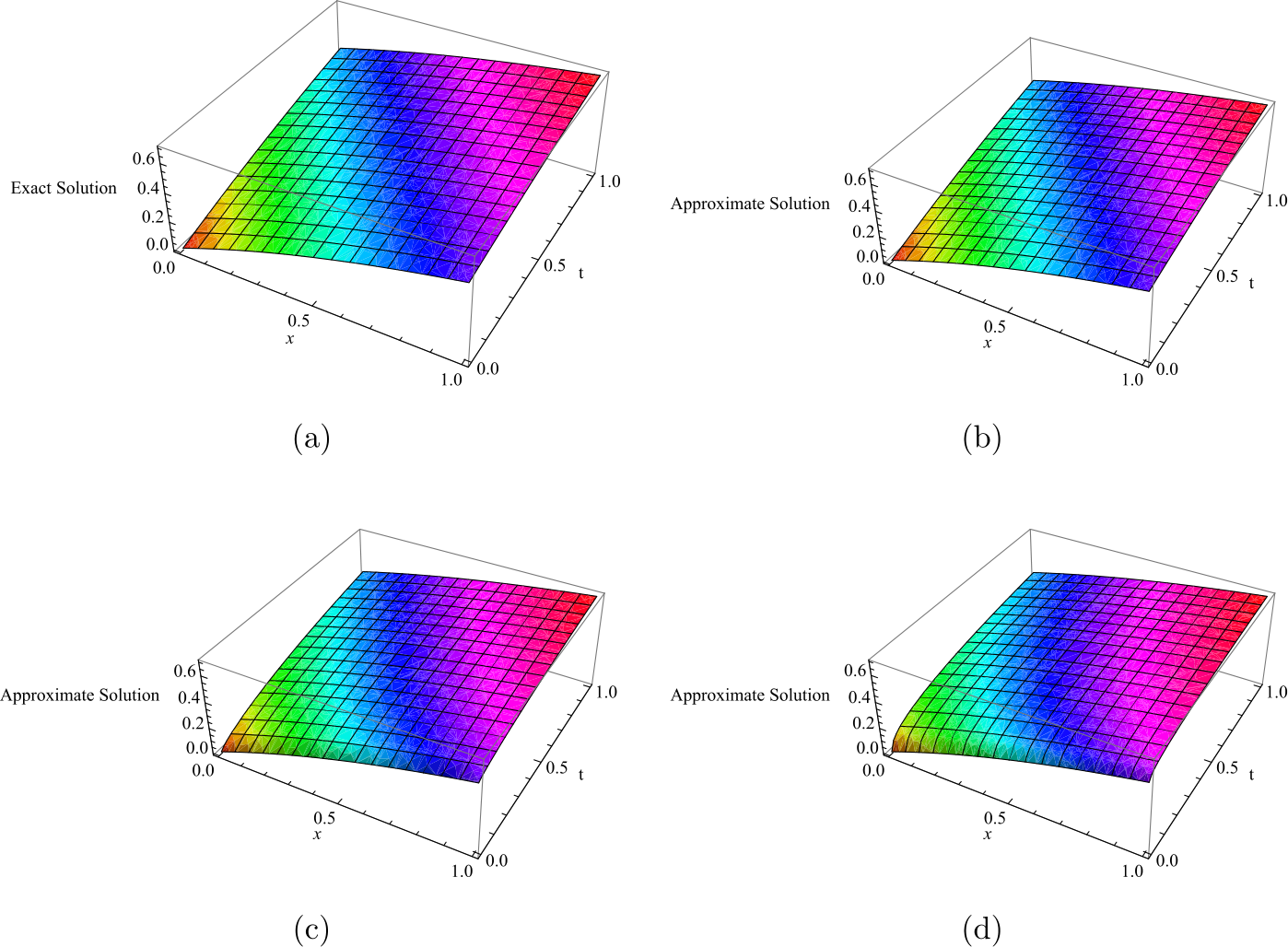 Figure 13