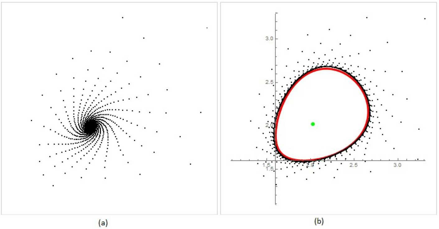 Figure 3