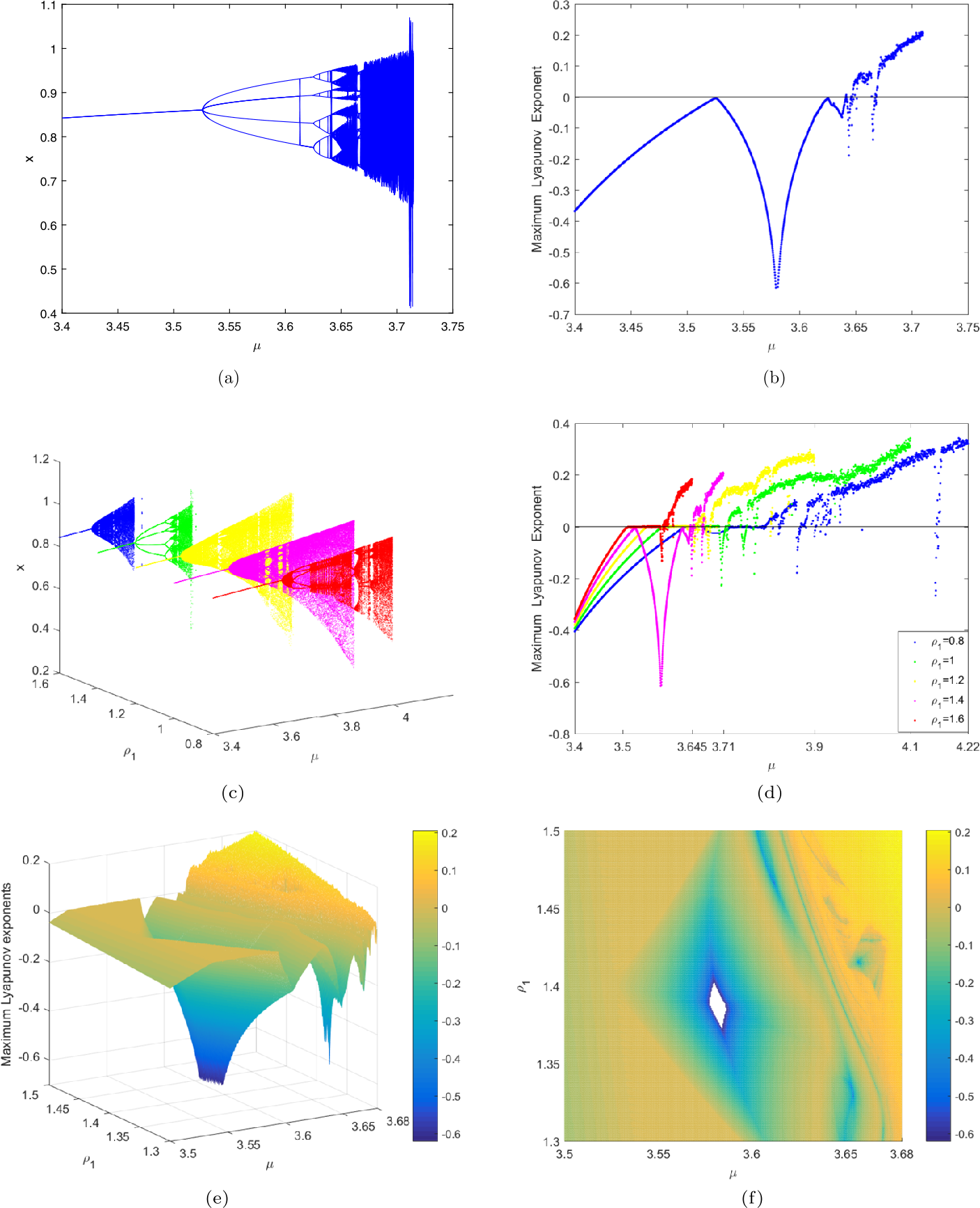 Figure 6