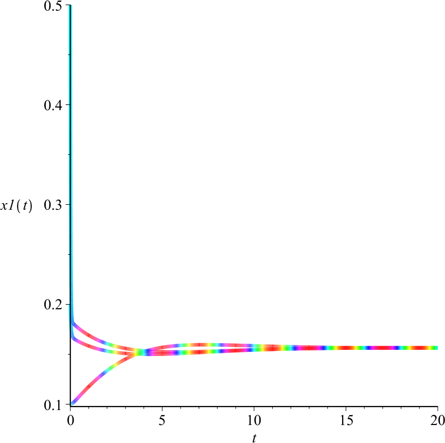 Figure 1