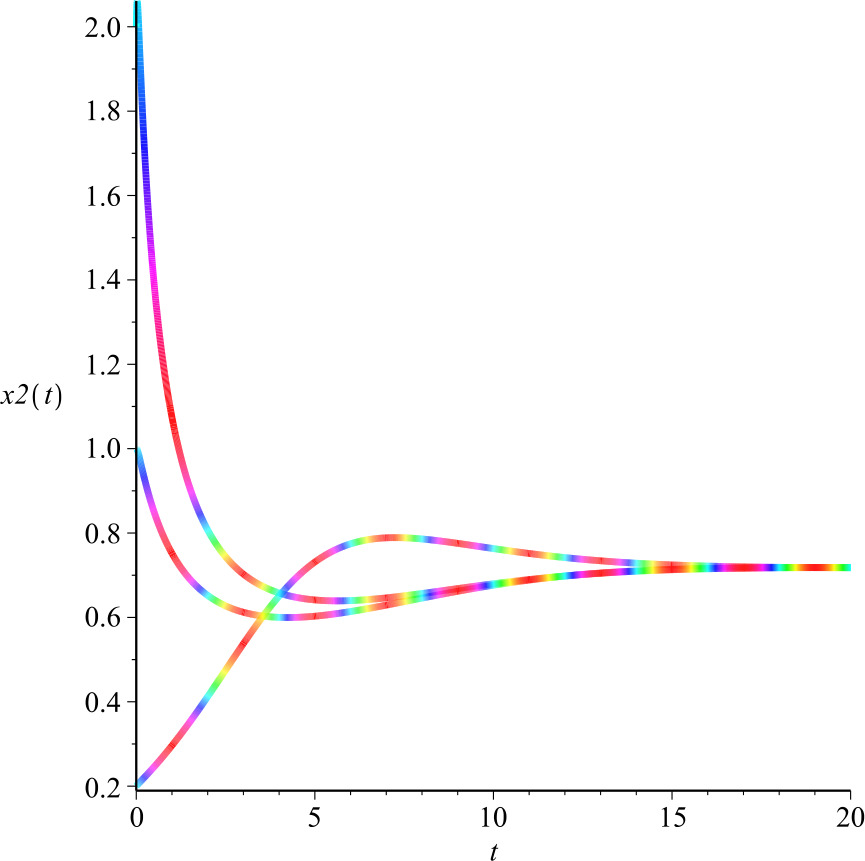 Figure 2