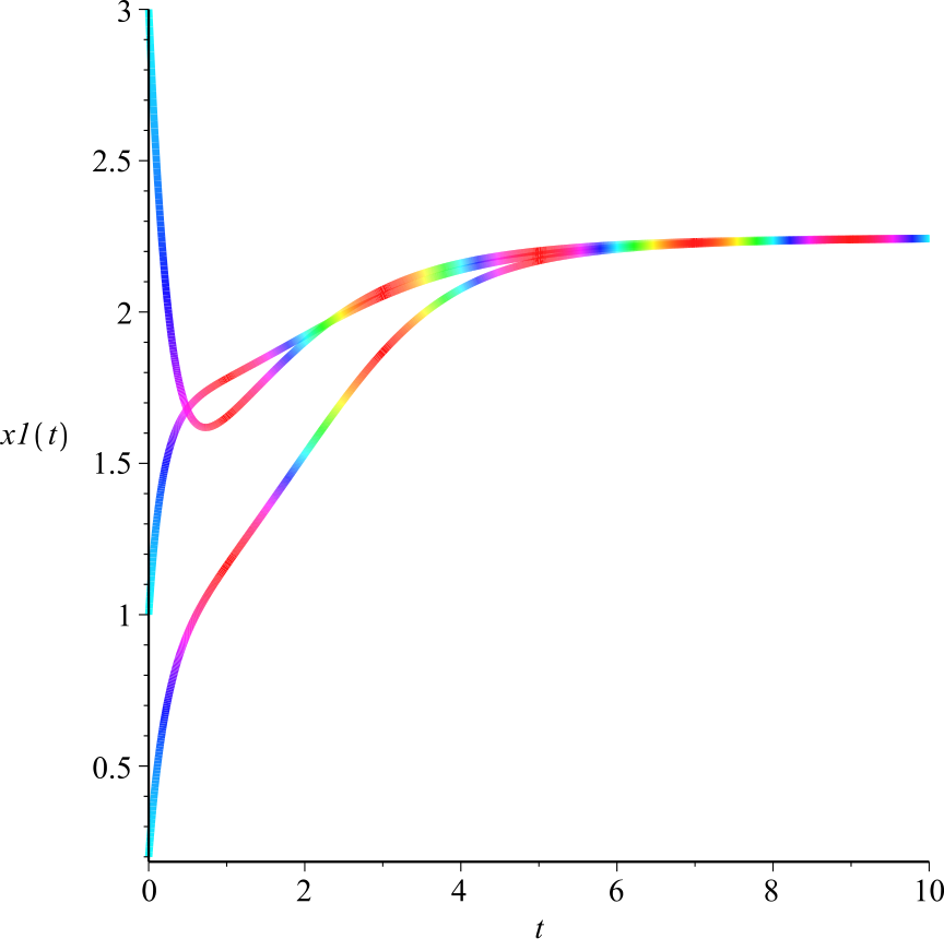 Figure 7