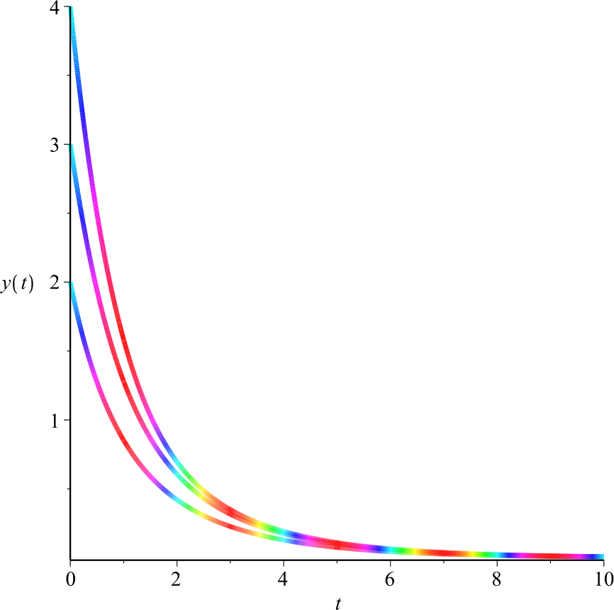 Figure 9