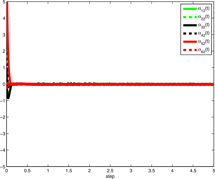 Figure 5