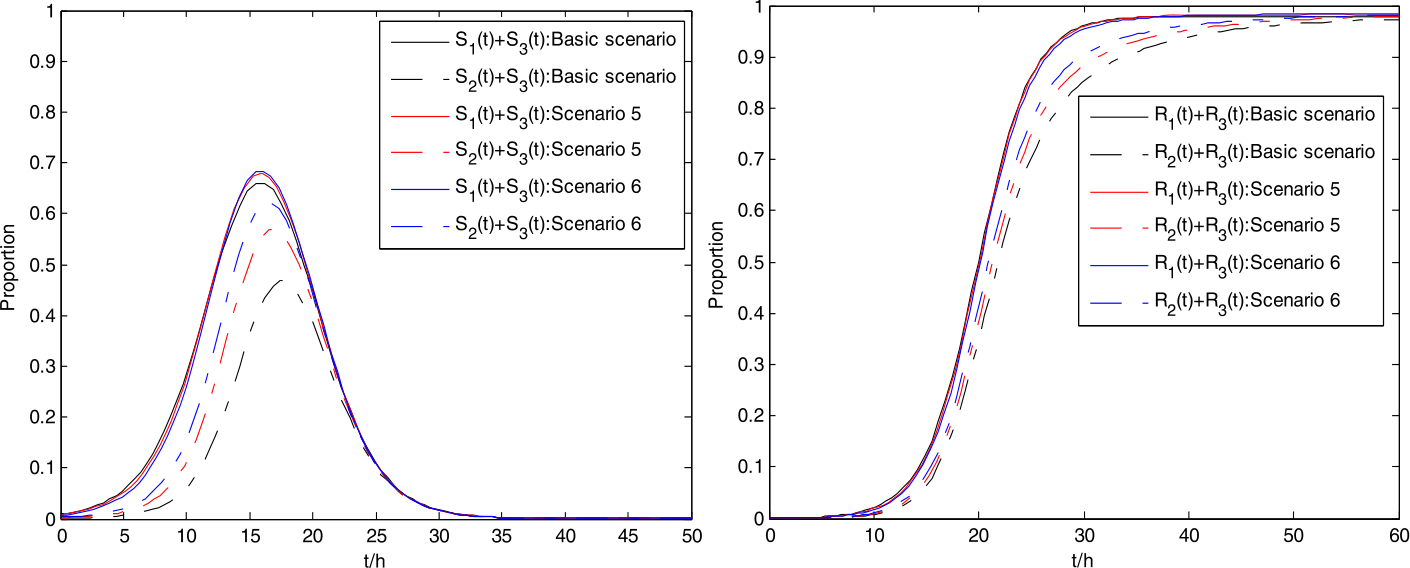 Figure 8