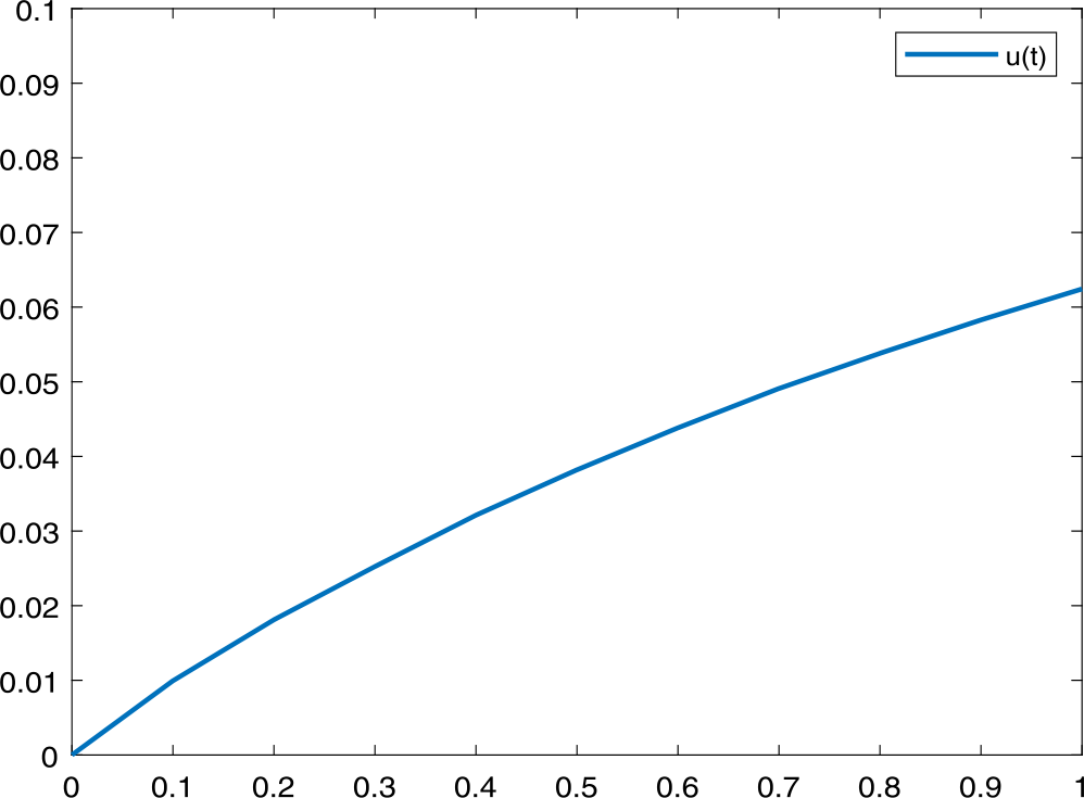 Figure 1