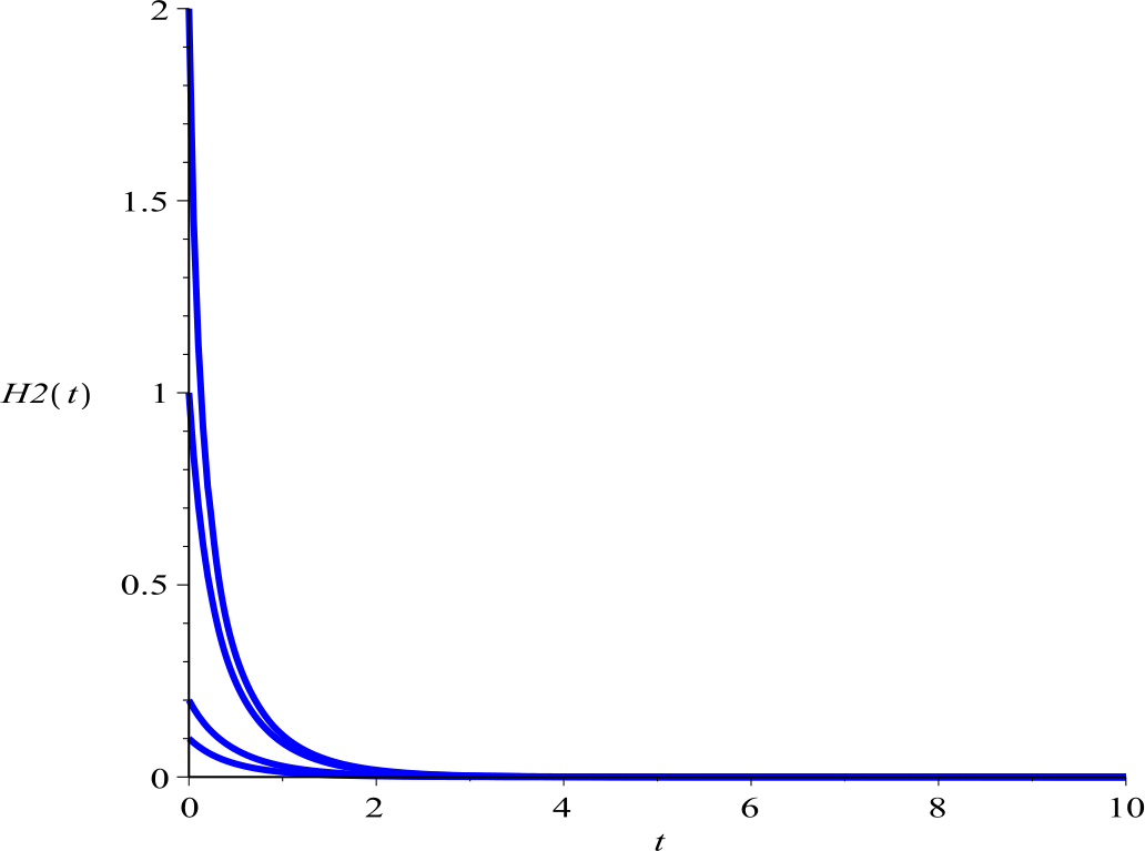 Figure 5