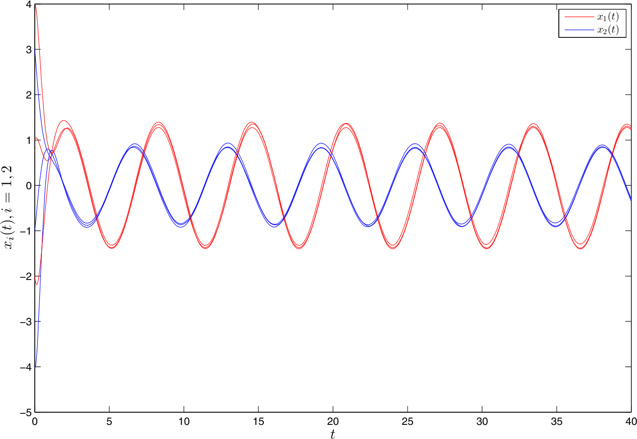 Figure 1