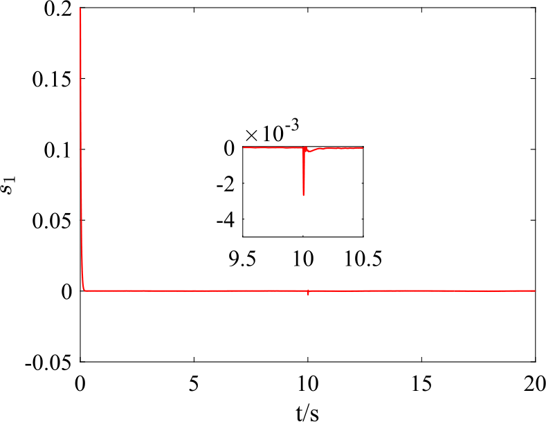 Figure 3