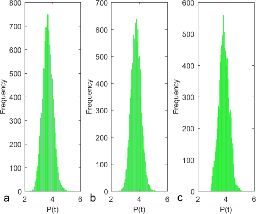 Figure 5