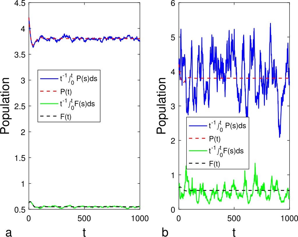 Figure 7