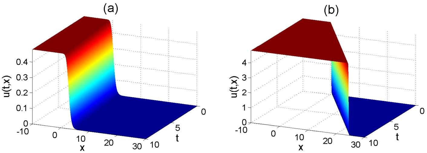 Figure 5