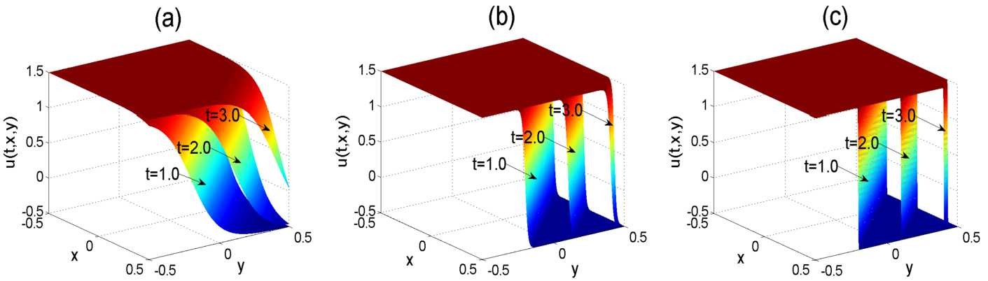 Figure 6