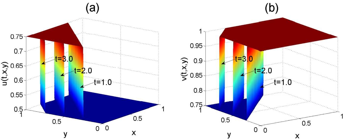 Figure 7