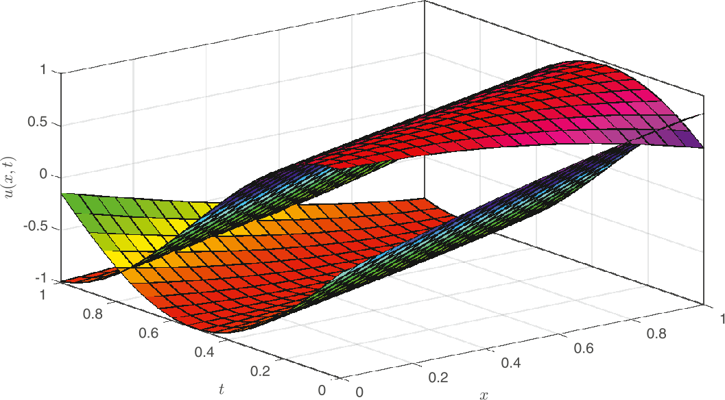 Figure 10