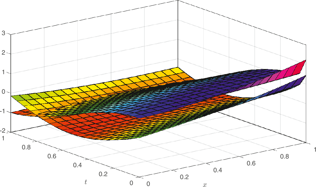 Figure 11