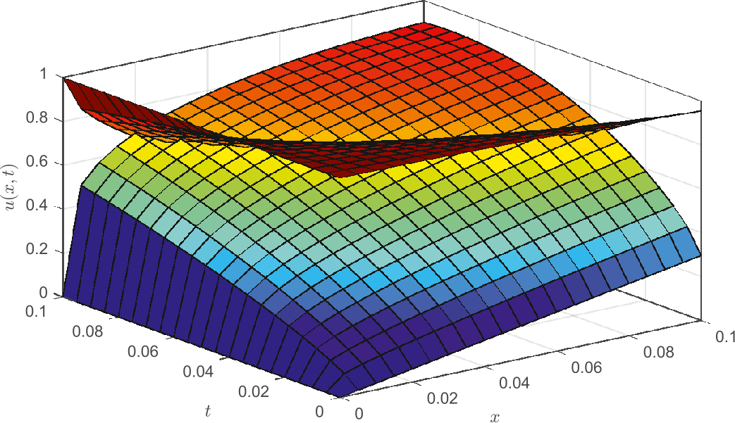 Figure 2