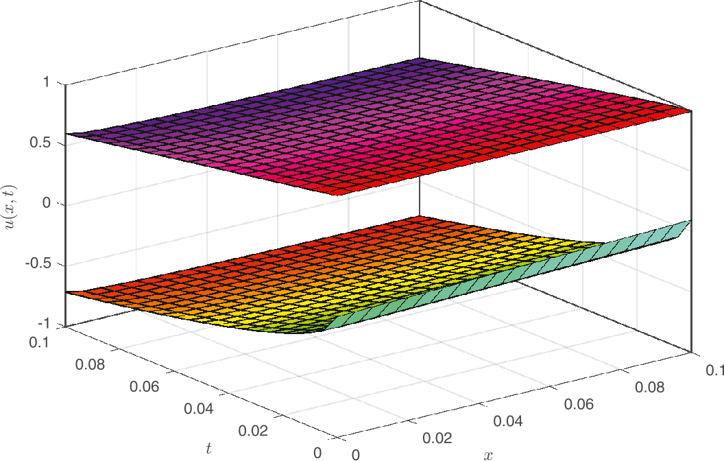 Figure 6