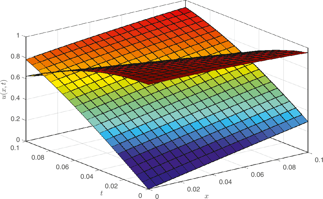 Figure 7