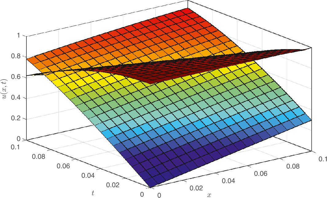 Figure 8