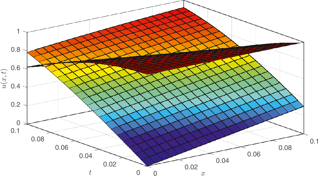 Figure 9