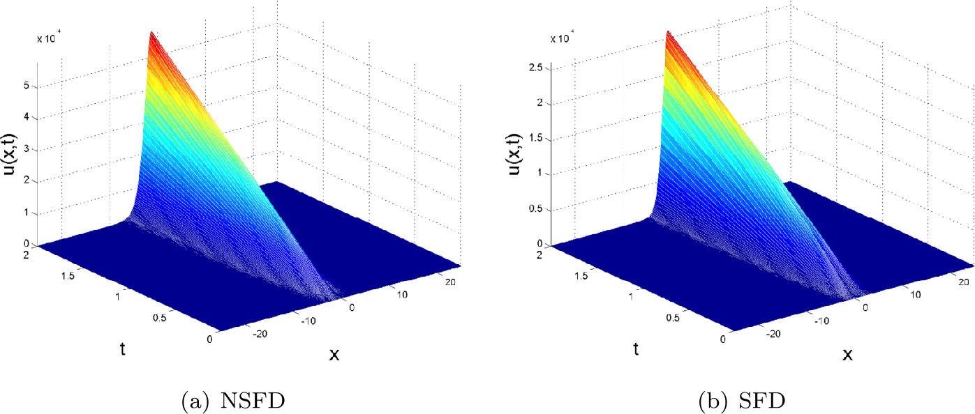 Figure 8