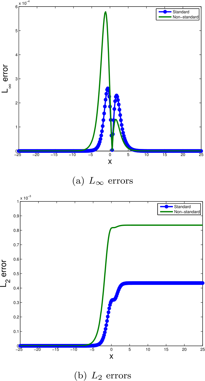 Figure 9