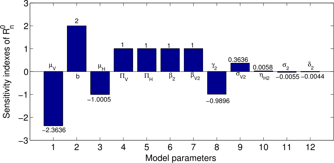 Figure 4