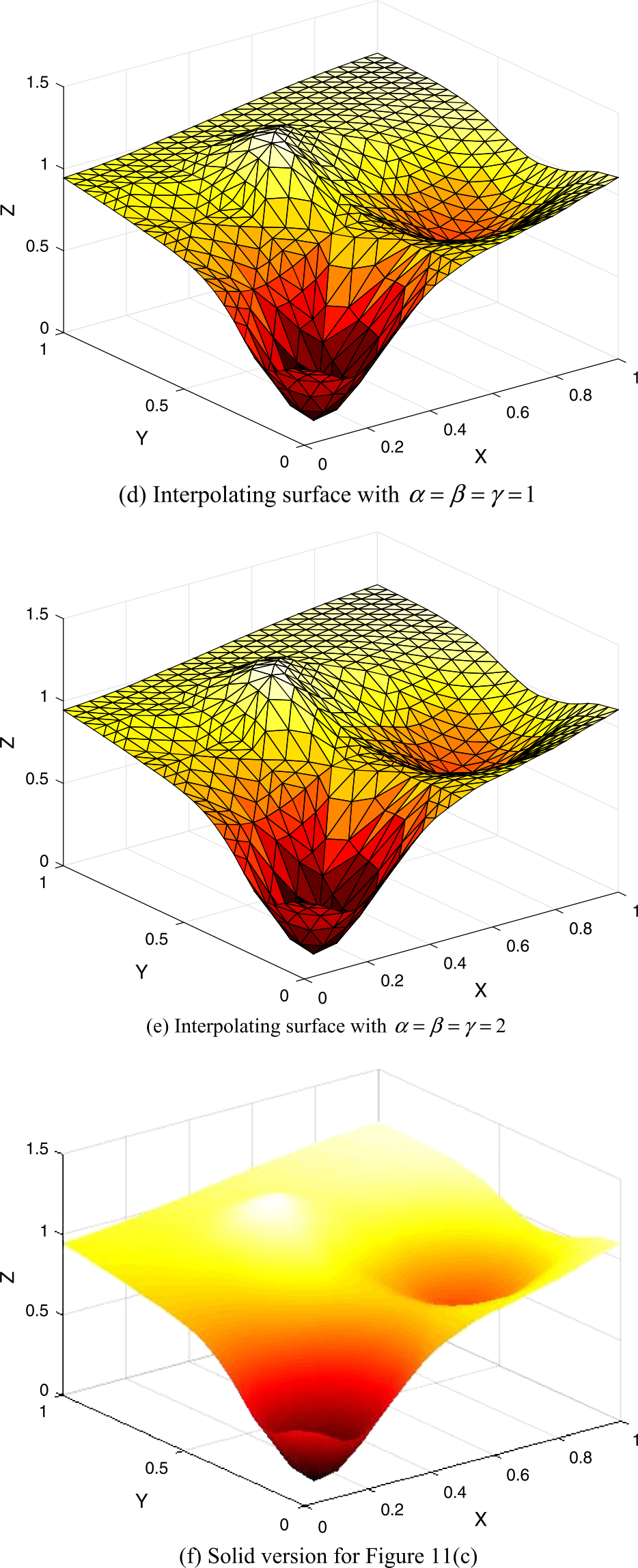 Figure 11