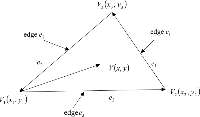 Figure 5