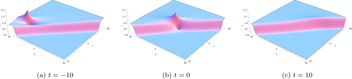 Figure 3