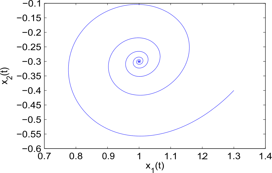 Figure 1