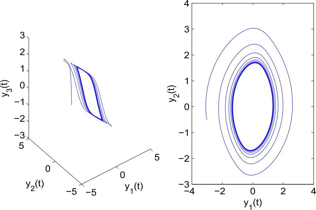 Figure 5