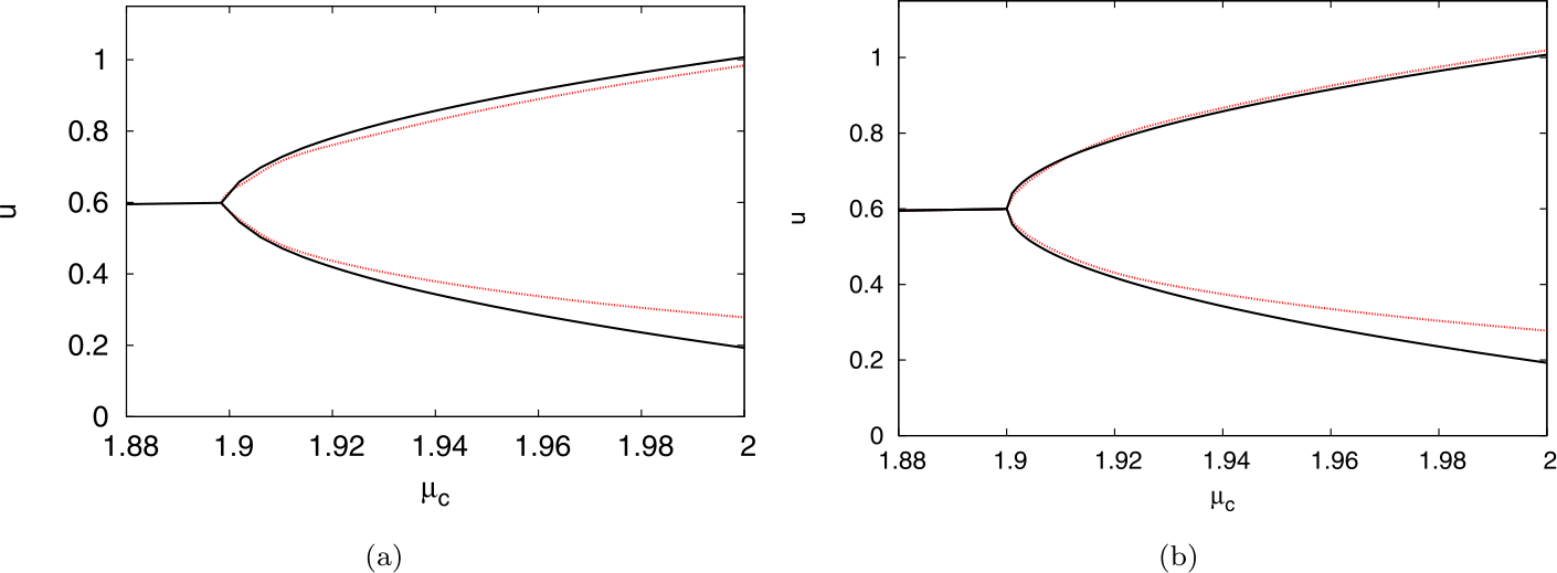 Figure 11