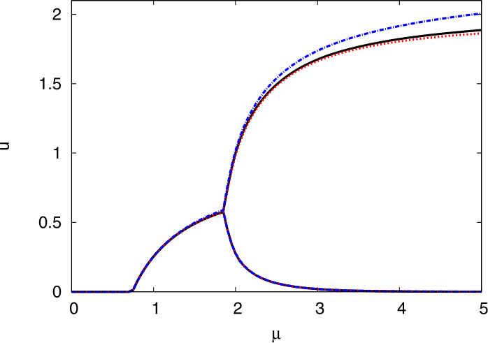 Figure 5