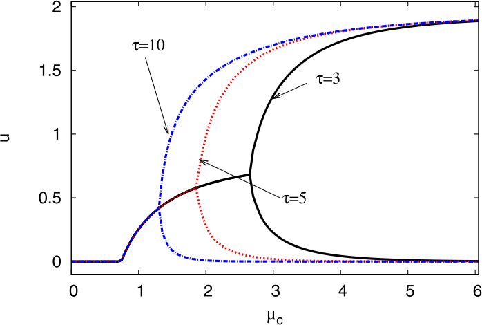 Figure 7