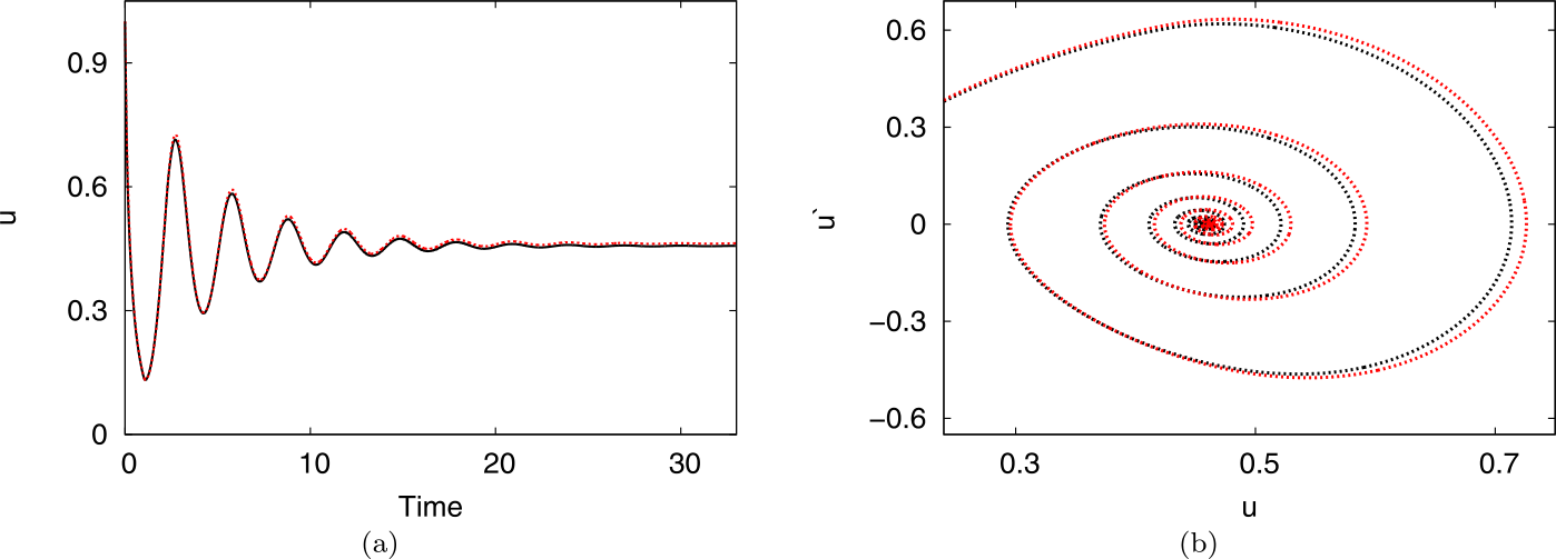 Figure 8