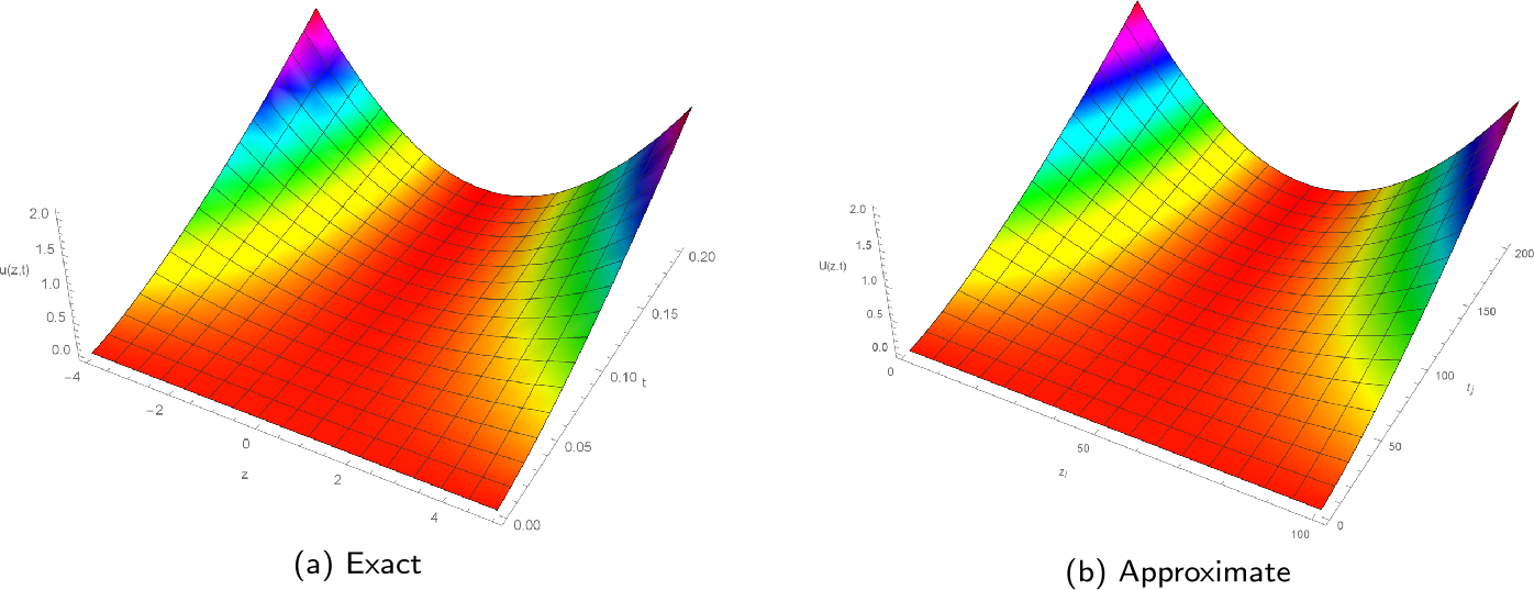 Figure 4