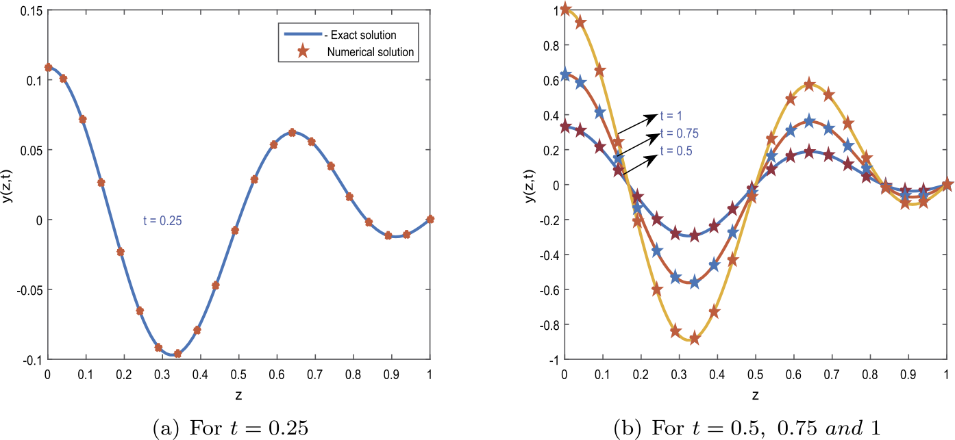 Figure 5