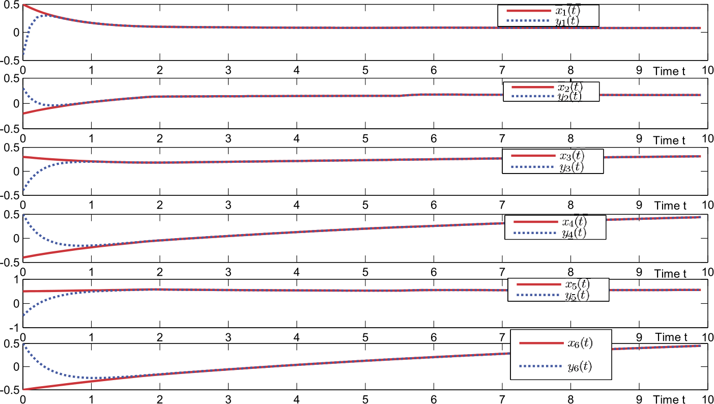 Figure 5