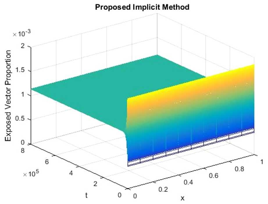 Figure 18