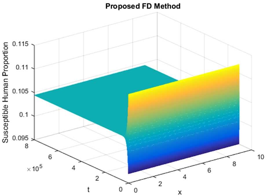 Figure 20