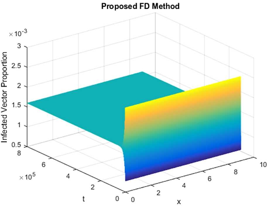 Figure 24