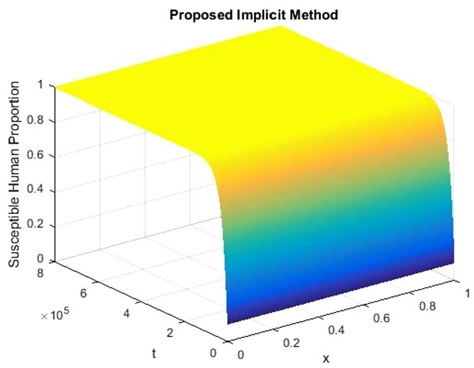 Figure 3