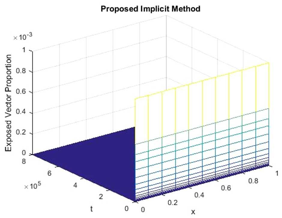 Figure 6