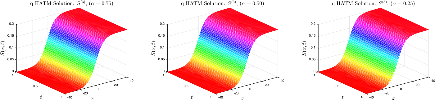 Figure 10